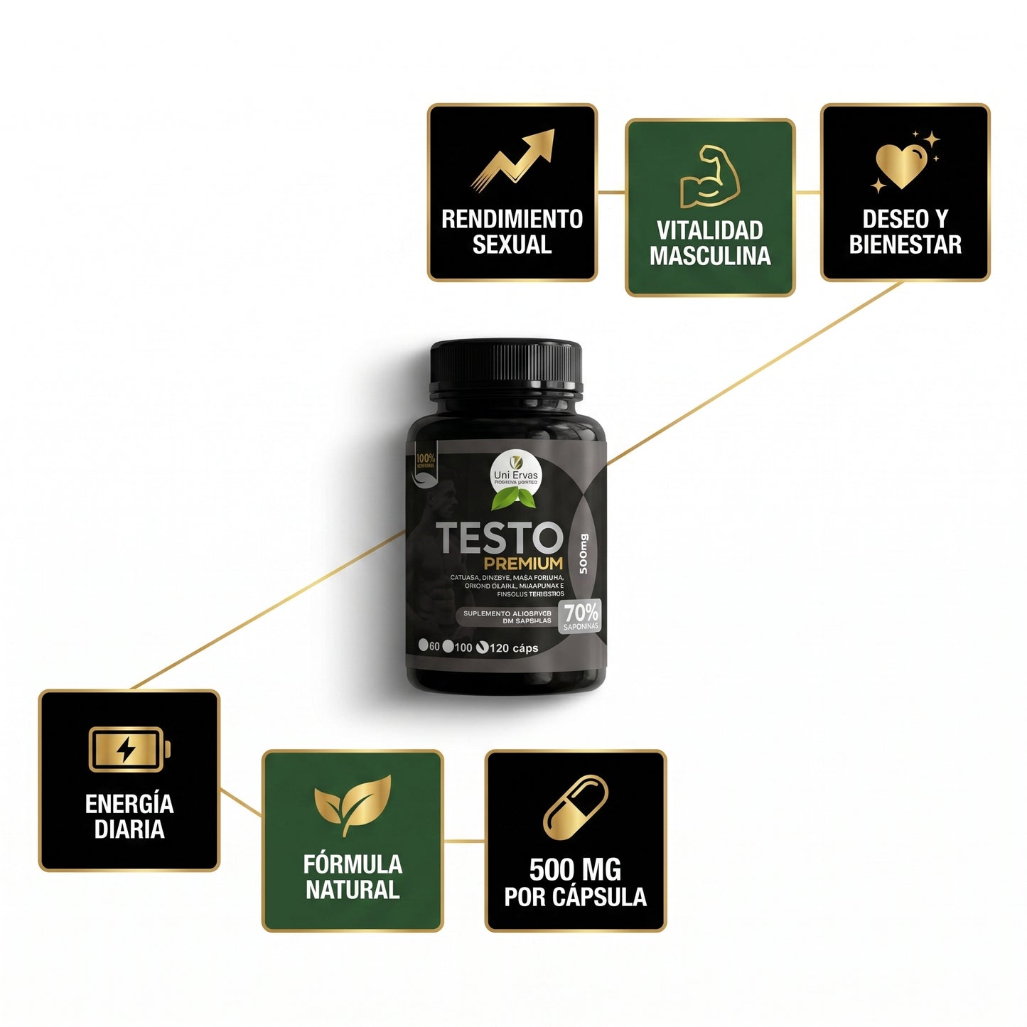TESTO PREMIUM | SUPLEMENTO SEXUAL